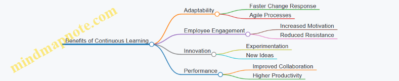 Benefits of Continuous Learning
