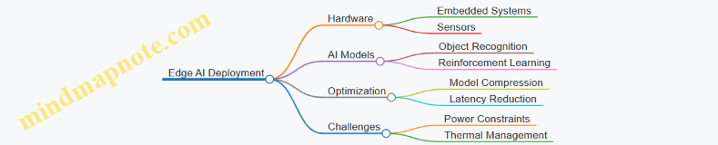 Edge AI Deployment