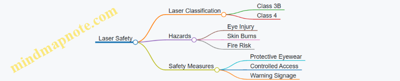 Laser Safety