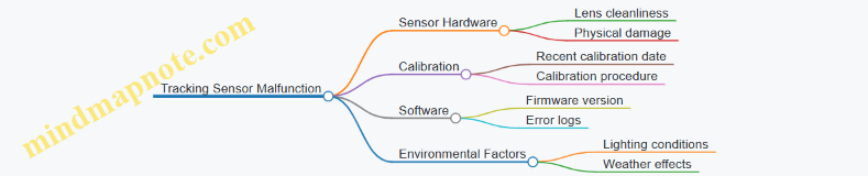 Tracking Sensor Malfunction