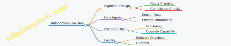 Autonomous Decision