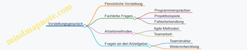 Vorstellungsgespräch