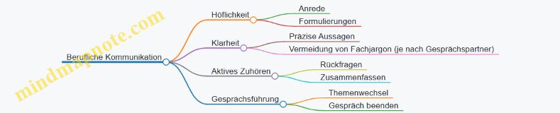 Berufliche Kommunikation