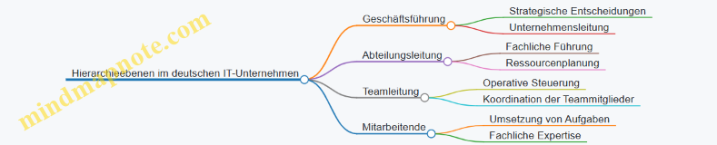 Hierarchieebenen im deutschen IT-Unternehmen