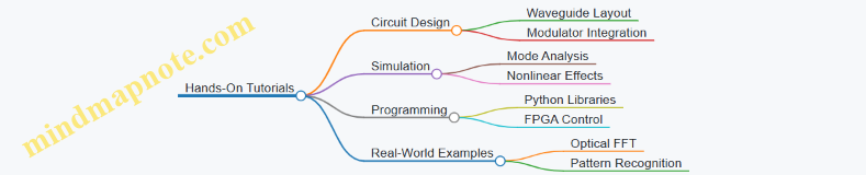 Hands-On Tutorials