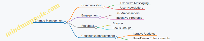 Change Management