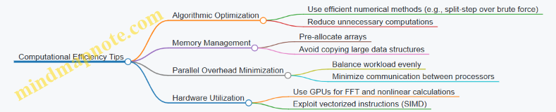 Computational Efficiency Tips