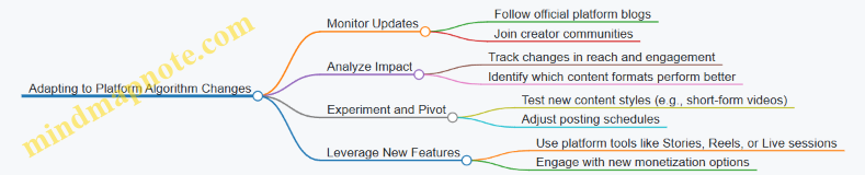 Adapting to Platform Algorithm Changes