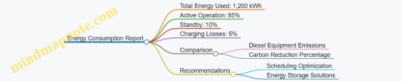 Energy Consumption Report