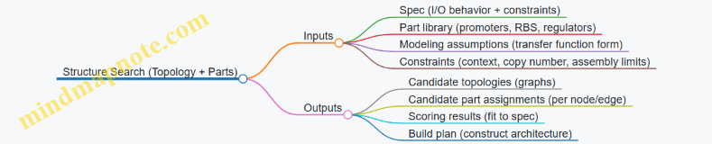 Structure Search (Topology + Parts)