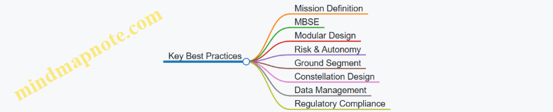 Key Best Practices