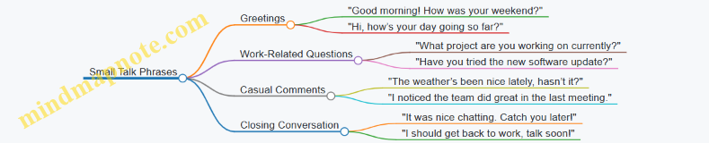Small Talk Phrases