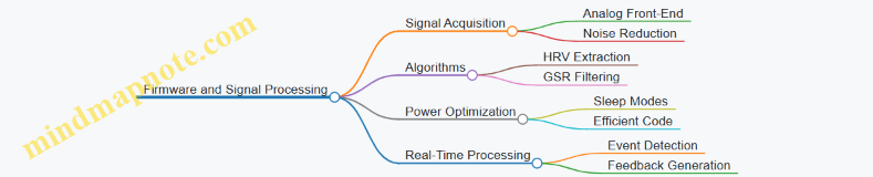 Firmware and Signal Processing