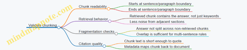 Validate chunking