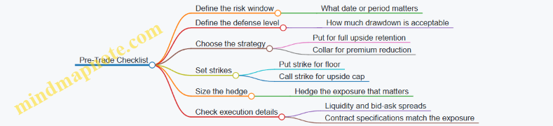 Pre-Trade Checklist