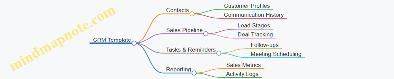 CRM Template