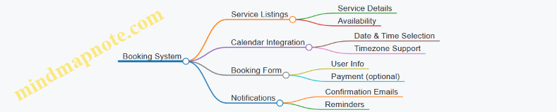 Booking System