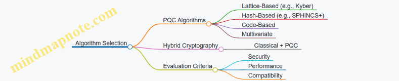 Algorithm Selection