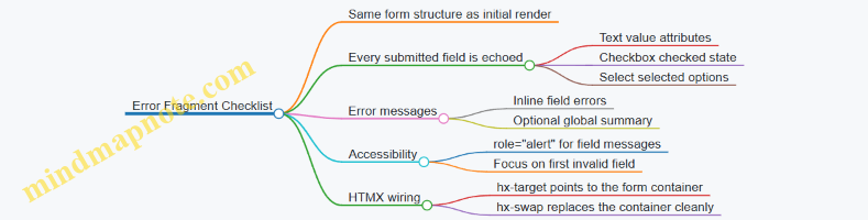 Error Fragment Checklist