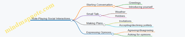 Role-Playing Social Interactions