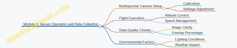 Module 3: Sensor Operation and Data Collection