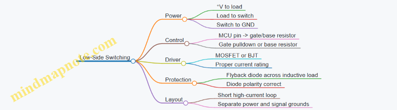 Low-Side Switching