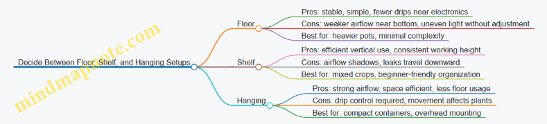 Decide Between Floor, Shelf, and Hanging Setups