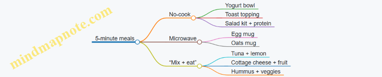 5-minute meals
