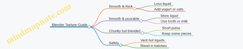 Blender Texture Guide