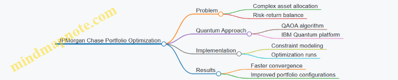 JPMorgan Chase Portfolio Optimization