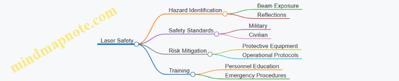 Laser Safety