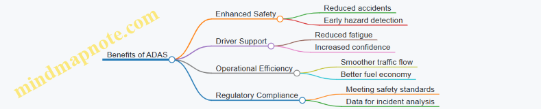 Benefits of ADAS