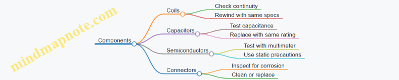 Components