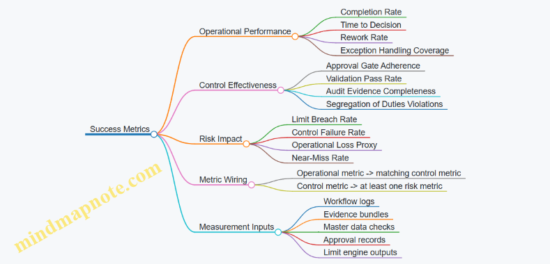 Success Metrics
