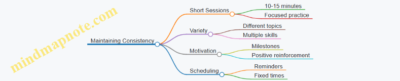 Maintaining Consistency