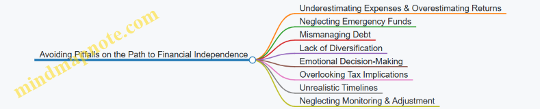 Avoiding Pitfalls on the Path to Financial Independence