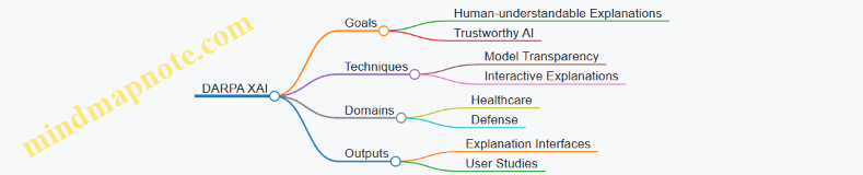 DARPA XAI