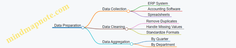 Data Preparation