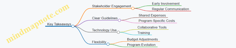 Key Takeaways