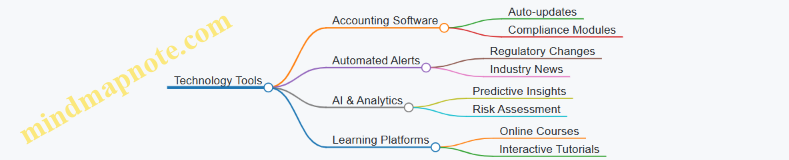 Technology Tools