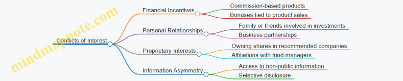 Conflicts of Interest