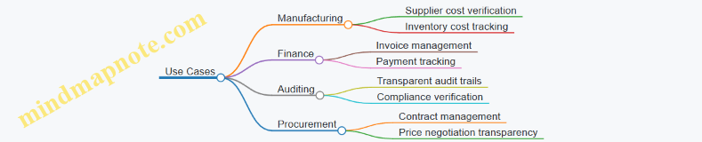Use Cases