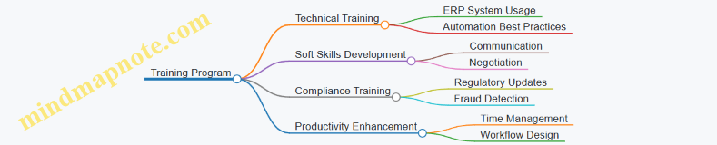 Training Program
