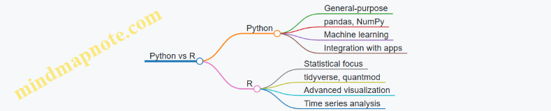 Python vs R