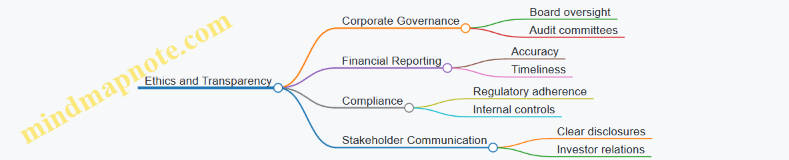 Ethics and Transparency