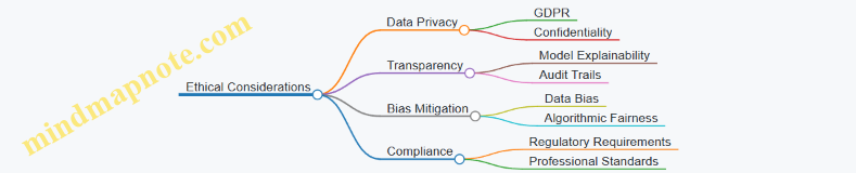 Ethical Considerations