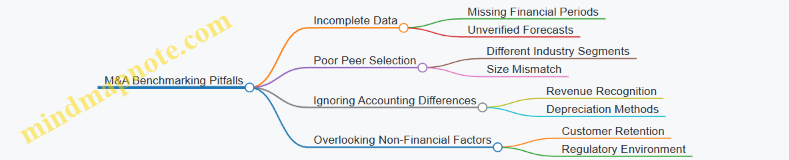 M&A Benchmarking Pitfalls
