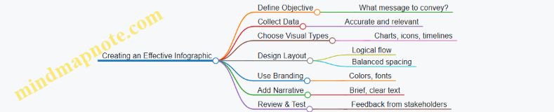 Creating an Effective Infographic