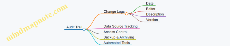 Audit Trail