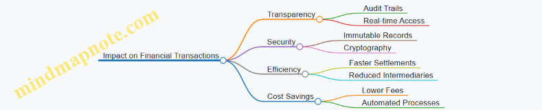 Impact on Financial Transactions